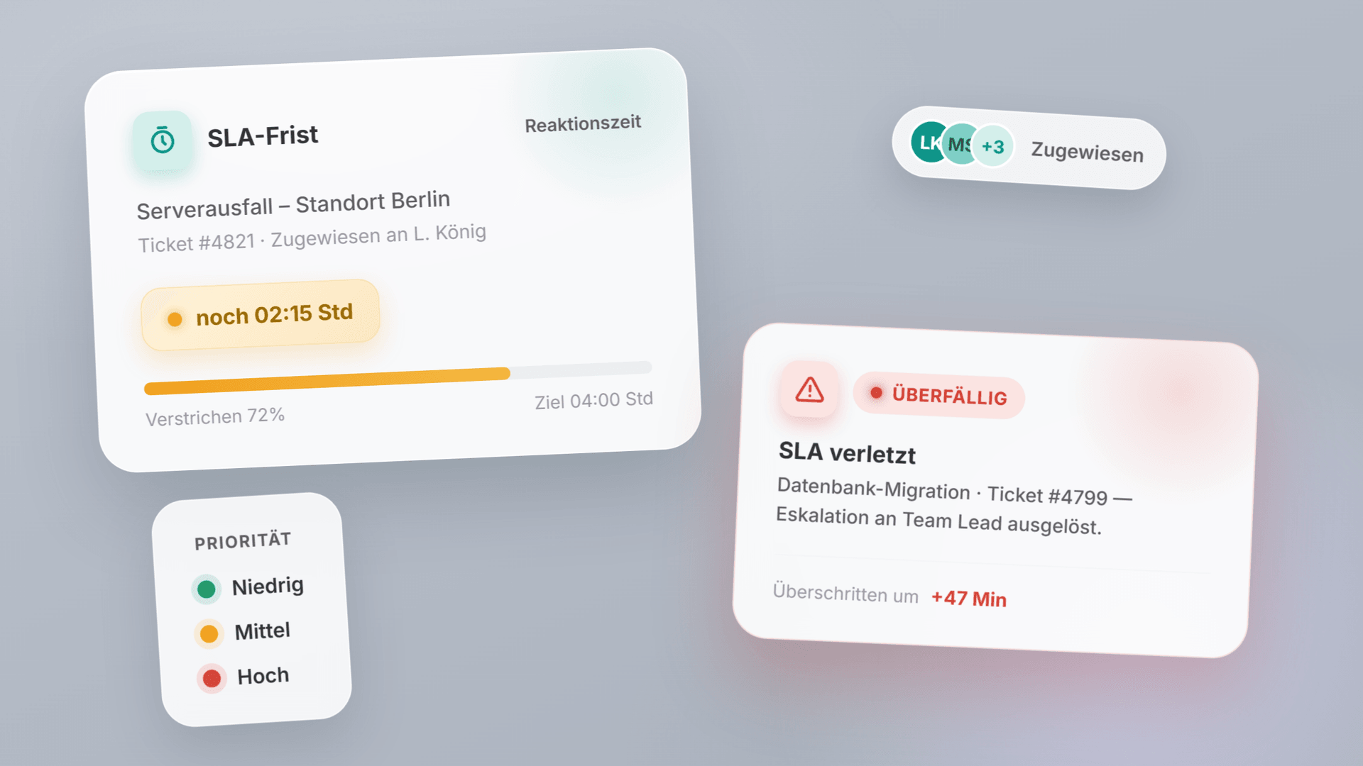 SLA-Tracking