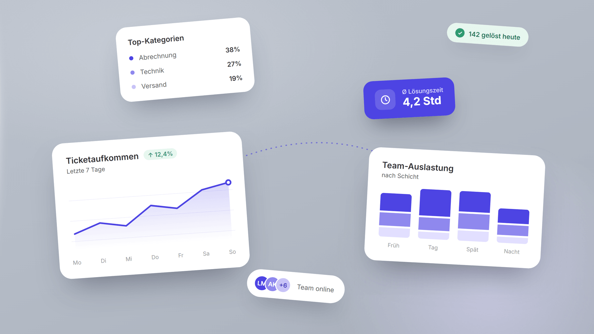 Dashboard und Statistiken