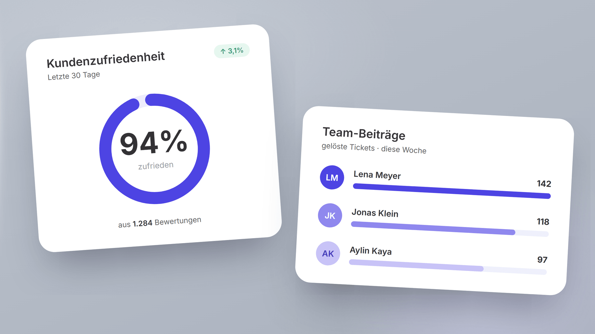 Dashboard und Statistiken