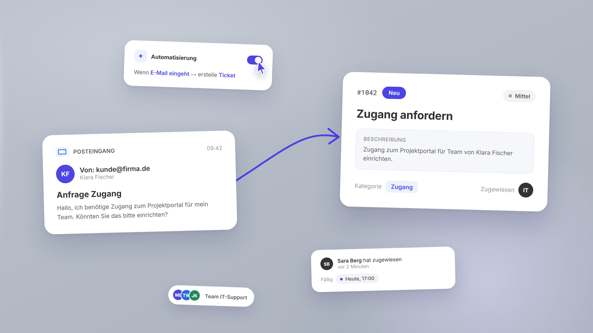 E-Mail-Integration